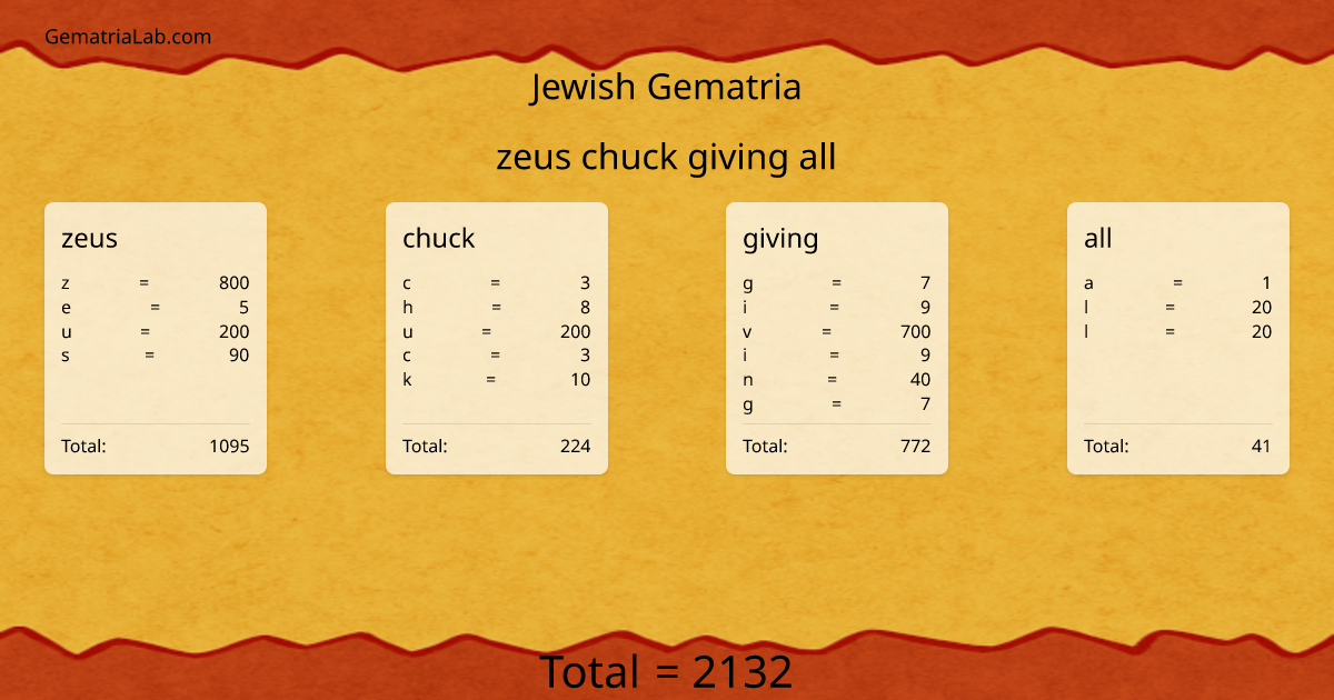 zeus chuck giving all in jewish Gematria